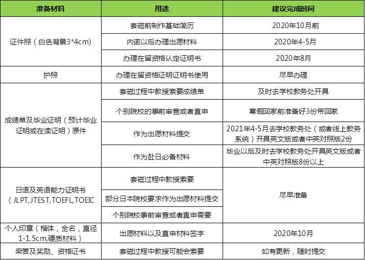 馬來(lái)西亞物品_馬來(lái)西亞本地網(wǎng)購(gòu)有什么網(wǎng)站_馬來(lái)西亞必買(mǎi)清單有哪些