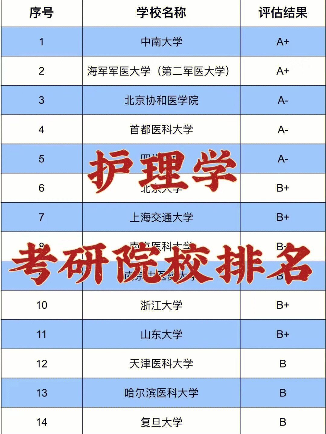 全國醫科的大學排名_醫科大學全國排名_各大學醫科排名