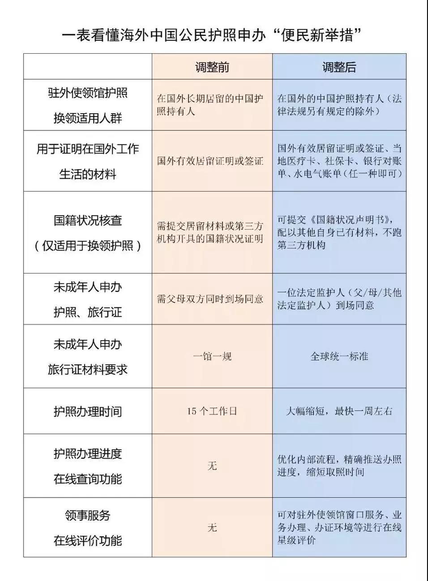 美國eb1a_美國eb1a投資移民_美國eb1a移民的條件