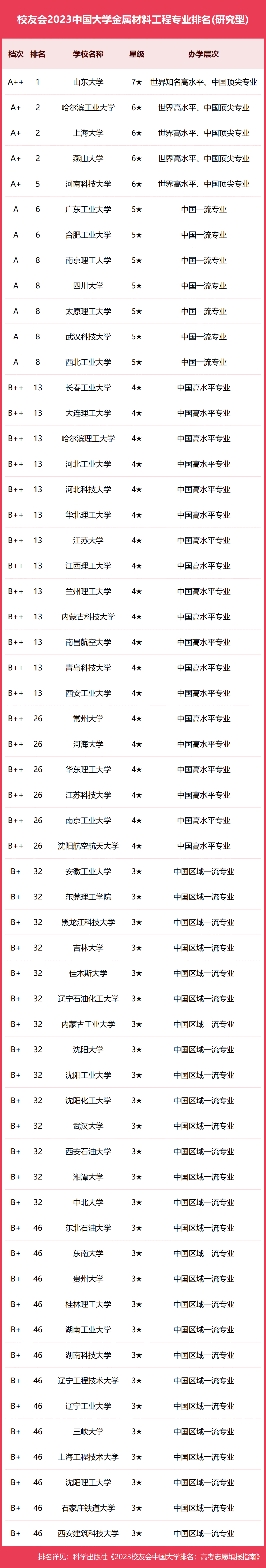 材料類專業排名_排名類材料專業學校_材料專業排行榜