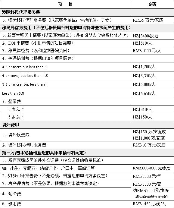 美國投資移民申請(qǐng)_投資移民美國_移民美國投資條件