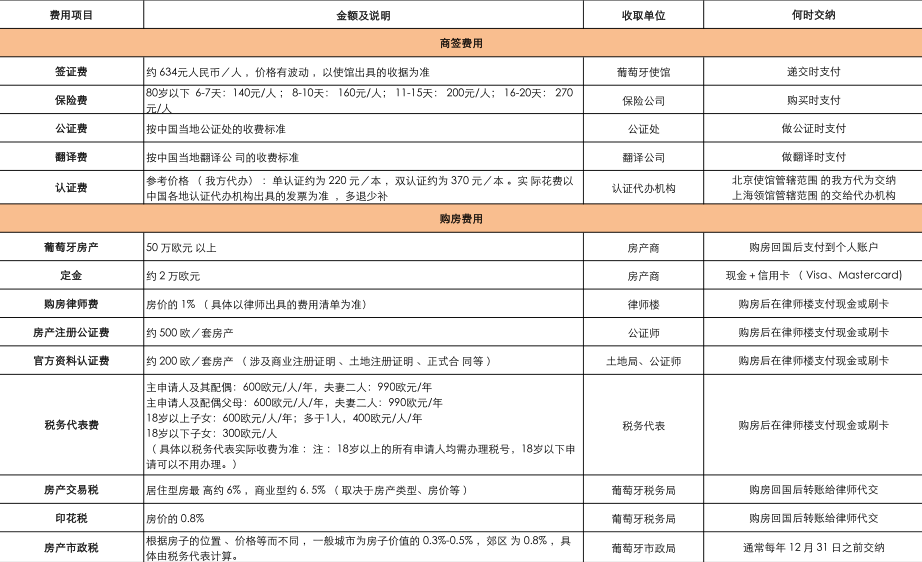 美國投資移民申請(qǐng)_投資移民美國_移民美國投資條件
