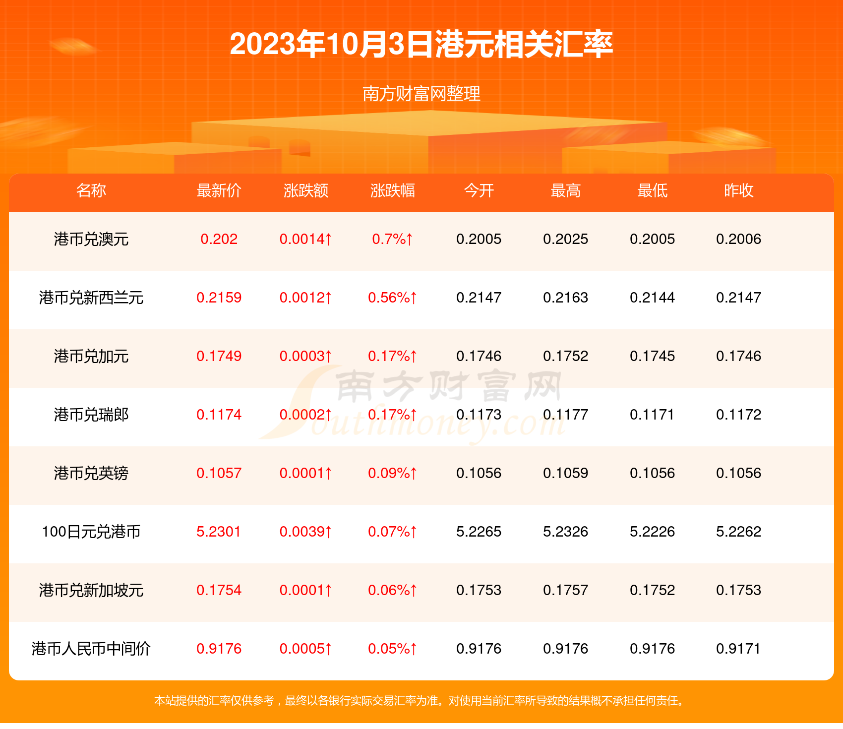 美國的物價_美國物價飆升_物價美國2022年漲了多少