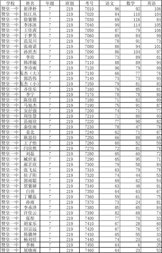瑞士排名學校有哪些_瑞士學校排名_瑞士名校排名榜