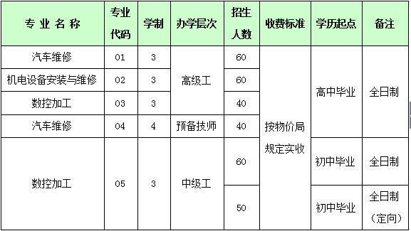 北京的技師學院_技師學院北京有體委_北京技師學院