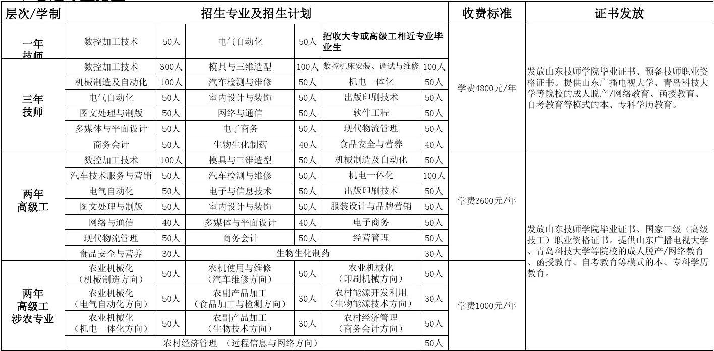 技師學院北京有體委_北京技師學院_北京的技師學院