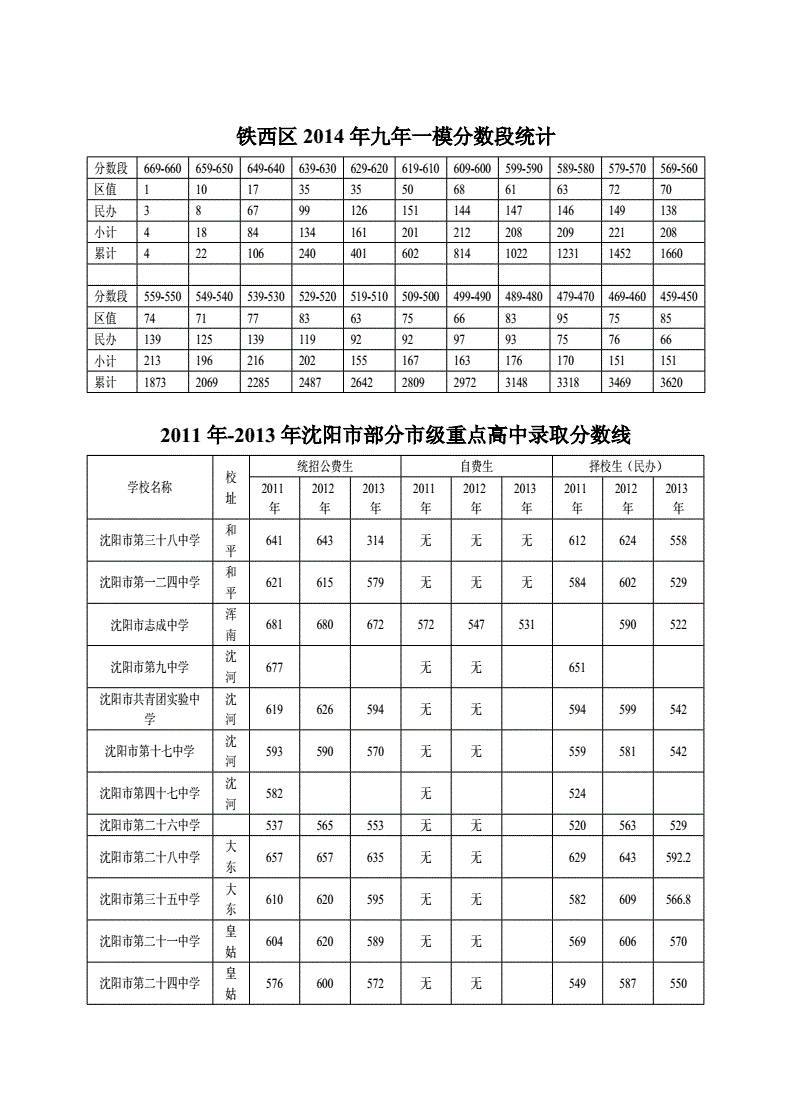 高考500分能上什么大學_500多分大學_高考分數線500多分的大學