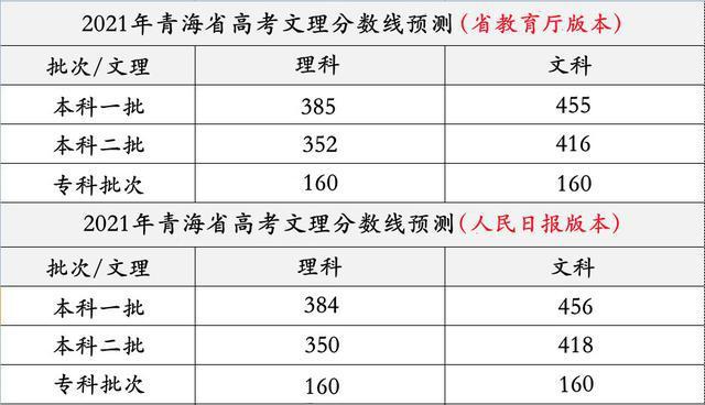 2024貴州高考分?jǐn)?shù)線_貴州分?jǐn)?shù)線2024_貴州分?jǐn)?shù)線時(shí)間