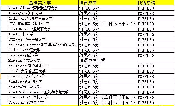 哥倫比亞在加拿大的哪個部位_加拿大英屬哥倫比亞_加拿大北英屬哥倫比亞