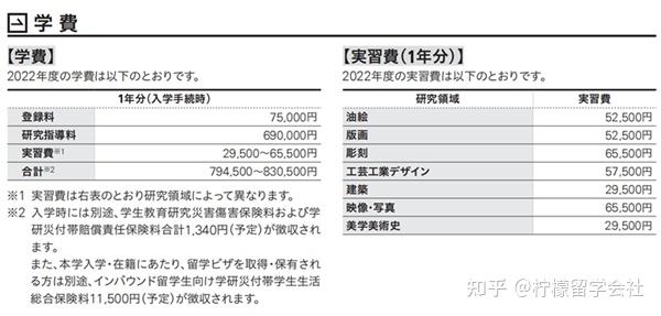 東京大學(xué)錄取條件_錄取東京大學(xué)條件是什么_錄取東京大學(xué)條件要求