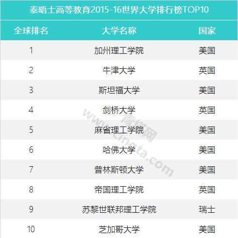 2921大學(xué)排名_202年大學(xué)排行_大學(xué)排名2023最新排名