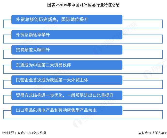 前景貿易就業國際專業方向_國際貿易專業就業前景_2020國際貿易專業就業形勢