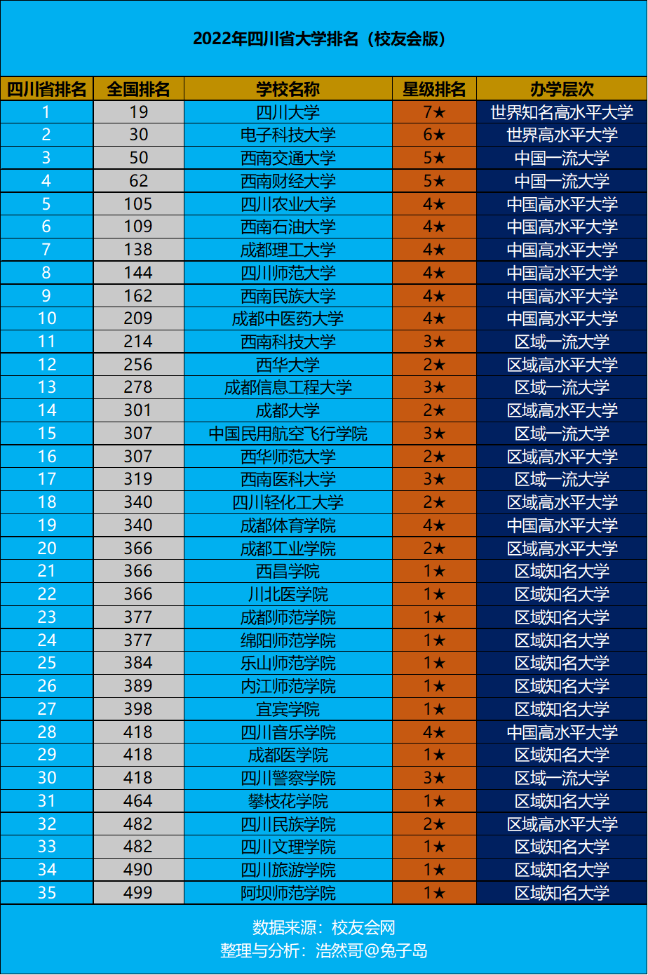 2021年四川專科學校有哪些_四川的專科學校_四川專科類學校排名