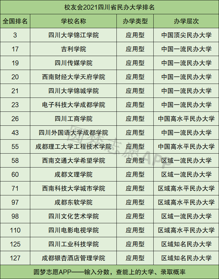 四川的專科學校_2021年四川專科學校有哪些_四川專科類學校排名
