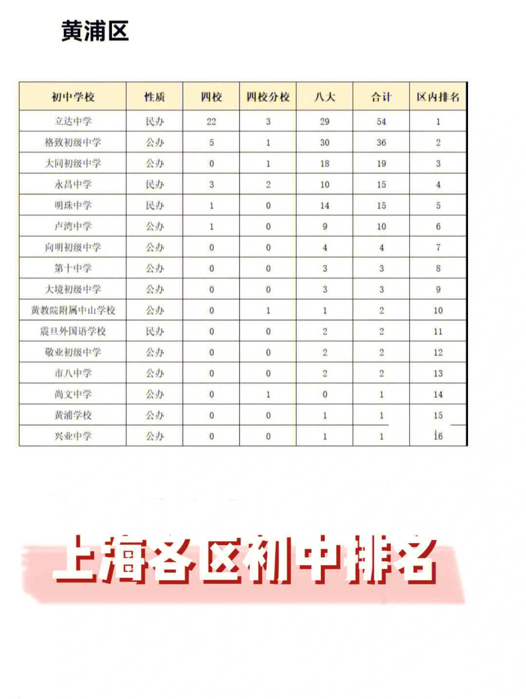 重慶外國語學校分校_重慶外國語學校全名_重慶外國語學校