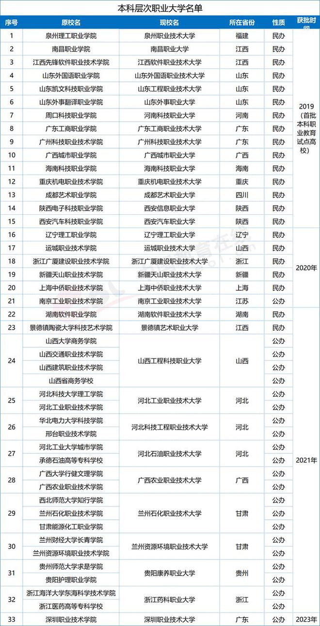 云南專科學(xué)校排名及分?jǐn)?shù)線_專科分?jǐn)?shù)云南排名線學(xué)校有哪些_云南專科排名及分?jǐn)?shù)線