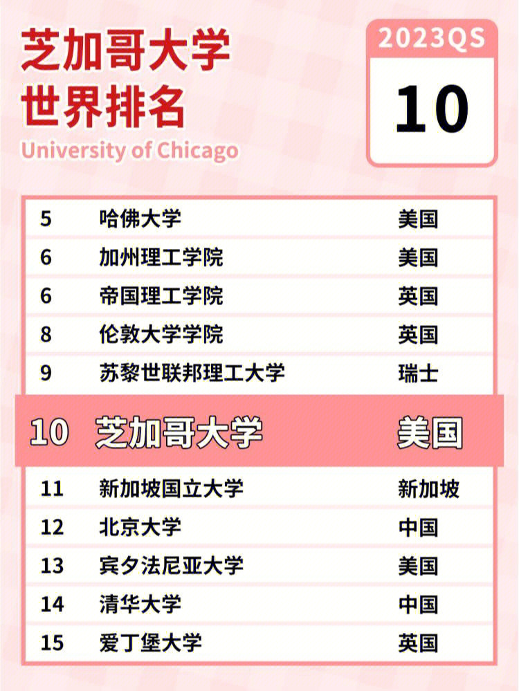 華盛頓大學圣路易斯世界排名_圣路易斯華盛頓大學_華盛頓大學圣路易斯分校