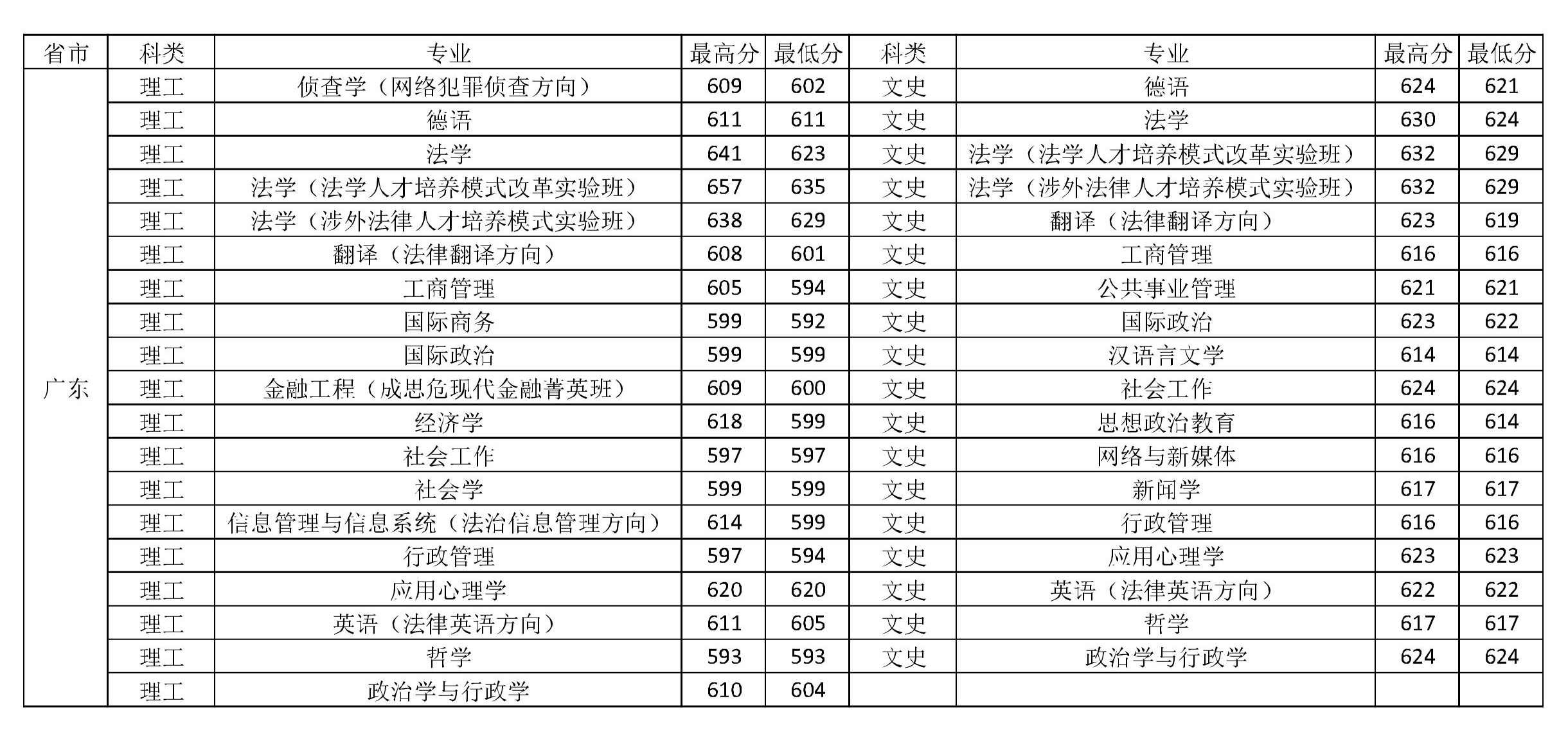 中國(guó)政法大學(xué)排名_政法排名大學(xué)中國(guó)排第幾_全國(guó)政法排名大學(xué)