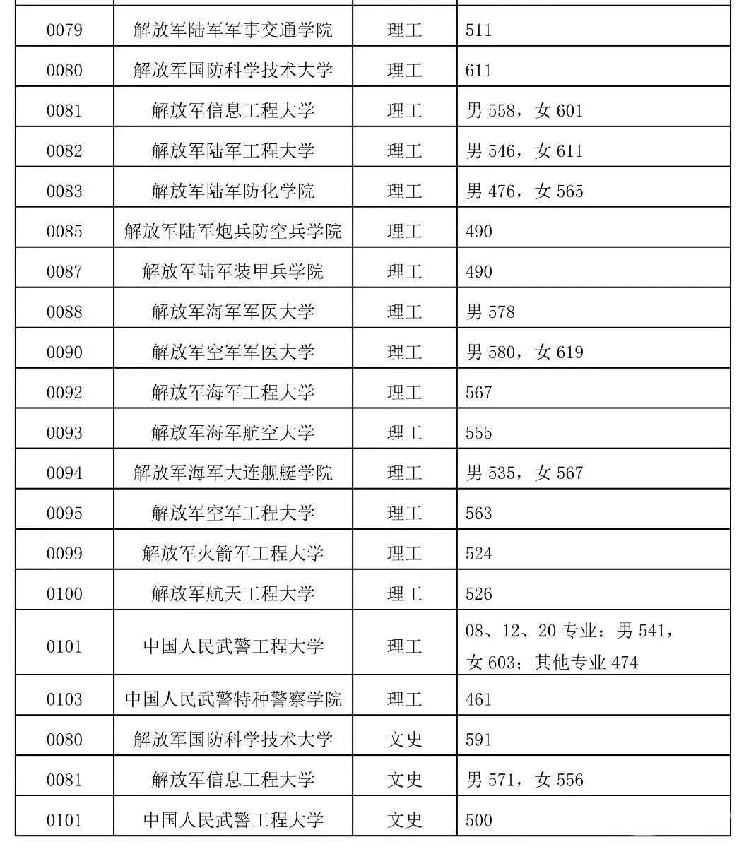 昆明理工大學(xué)招生辦_昆明理工大學(xué)的招生章程_昆明理工大學(xué)招生部門