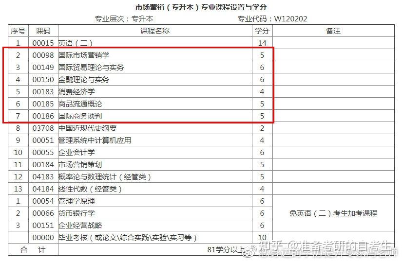 注冊設備師考試科目_注冊設備工程師考試題型_注冊設備工程師考試