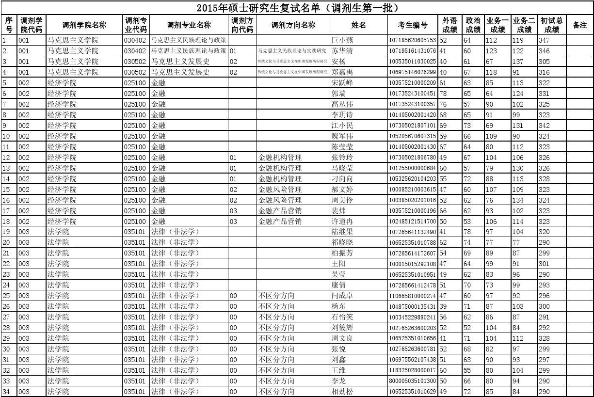 天津大學醫工院研究生_天津醫科大學研究生招生網_天津大學醫學研究生招生網