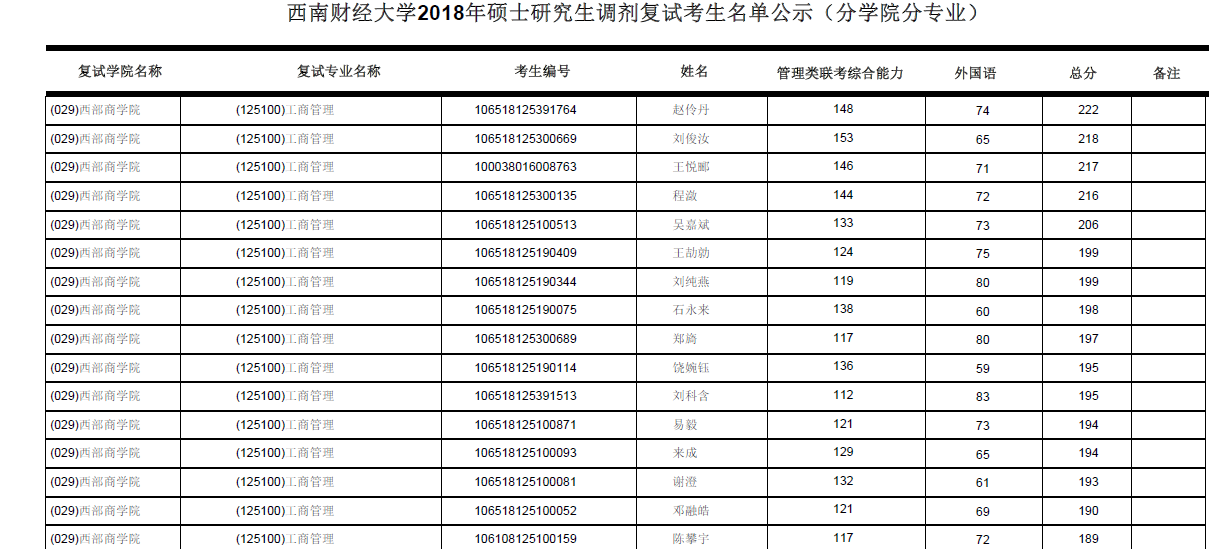 天津大學醫學研究生招生網_天津大學醫工院研究生_天津醫科大學研究生招生網