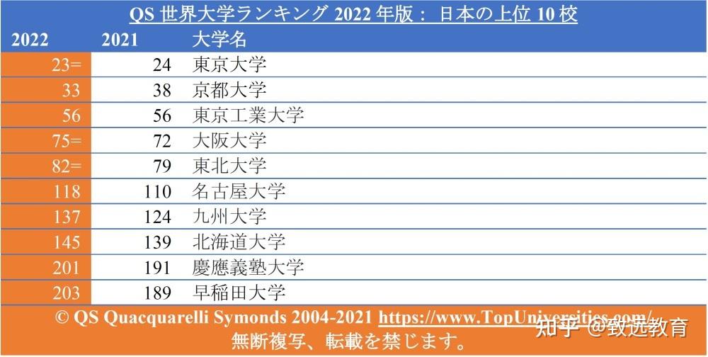 九州產業大學_九州產業大學排名_九州產業大學好嗎
