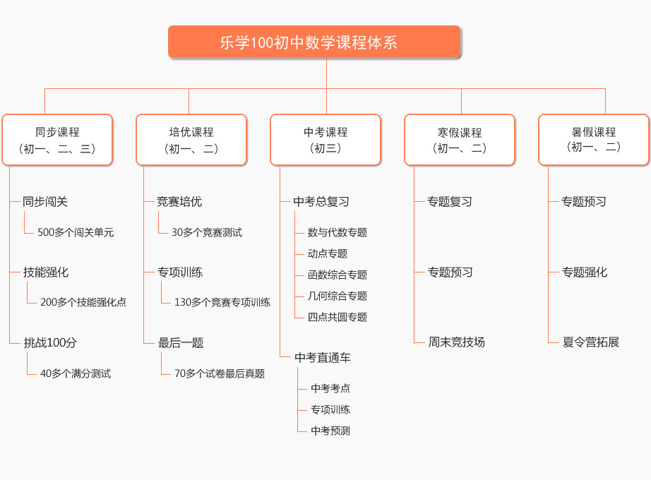 揚(yáng)州新東方外國(guó)語學(xué)校地址_揚(yáng)州新東方外國(guó)語怎么樣_揚(yáng)州新東方外國(guó)語學(xué)校