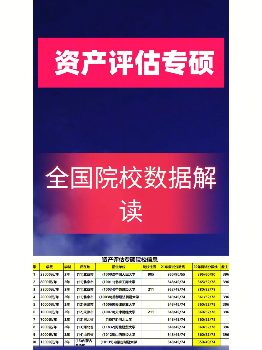 研究生資產評估_資產評估碩士_碩士評估資產有哪些