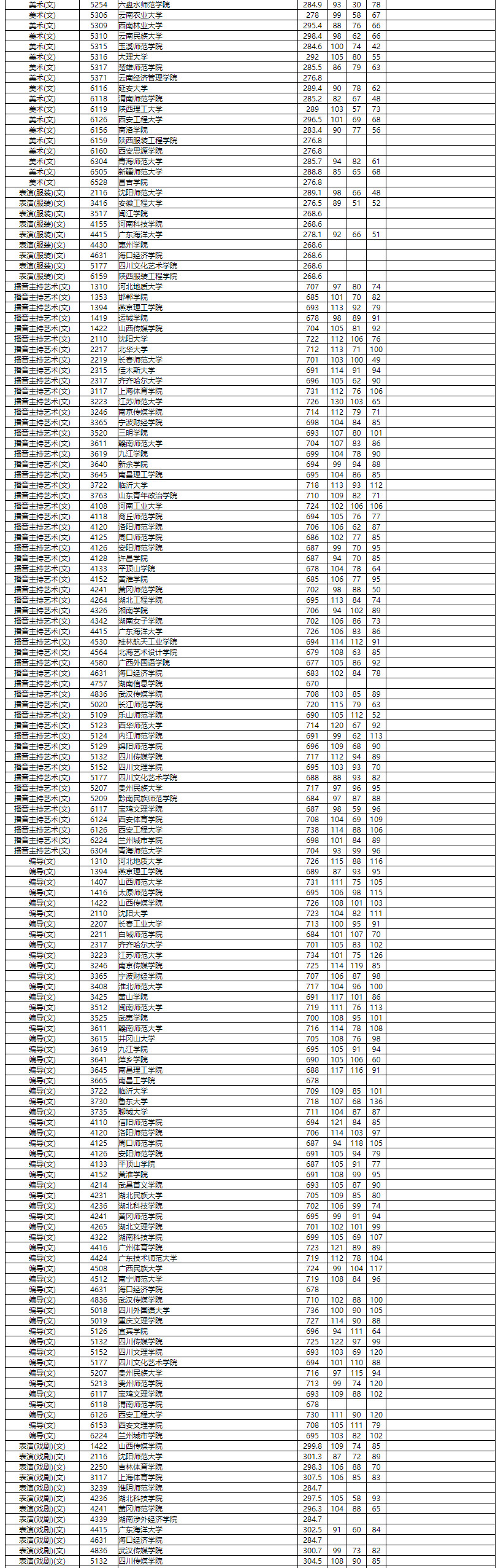 2023三本分數線_分數線本科一批二批什么意思_分數線本科批什么意思
