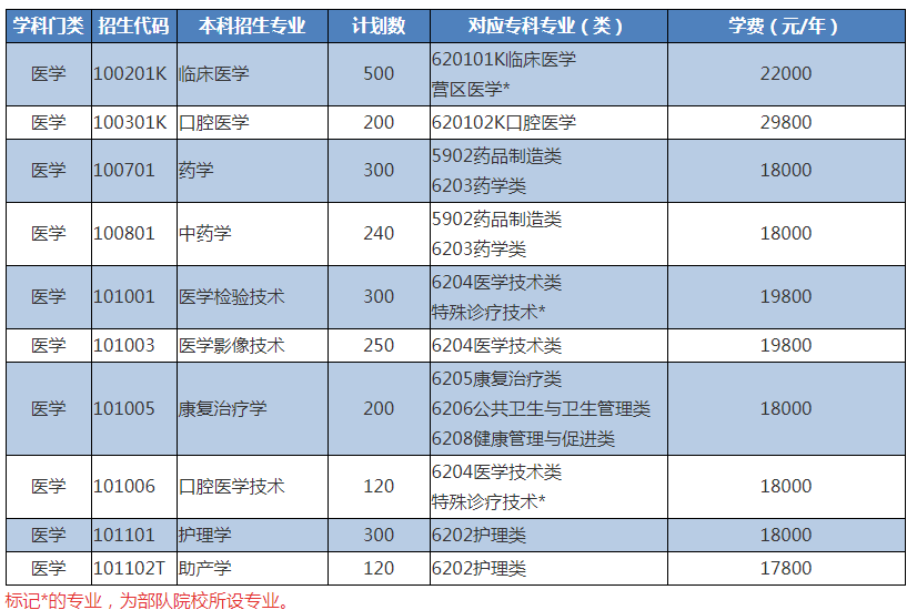 海南的大學(xué)研究生招生_2023海南大學(xué)研究生院最新要求_海南學(xué)校研究生