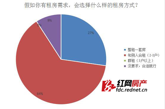 租房的網站那些好_好的租房網站_大家推薦下有什么好的租房網站
