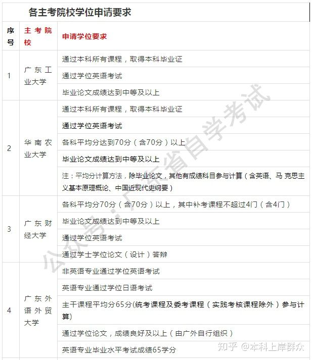 加州大學(xué)伯克利分校專業(yè)排行_加州伯克利大學(xué)_加州大學(xué)伯克利分校世界排名