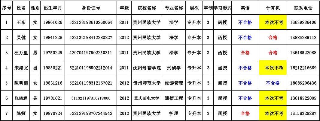 加州大學(xué)伯克利分校專業(yè)排行_加州大學(xué)伯克利分校世界排名_加州伯克利大學(xué)