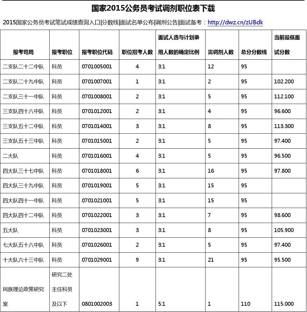 2022職位表國考_2023年國考職位表_2021職位表國考下載