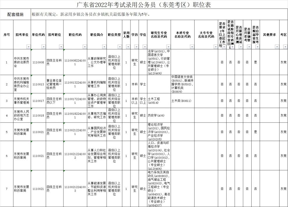 2021職位表國考下載_2022職位表國考_2023年國考職位表