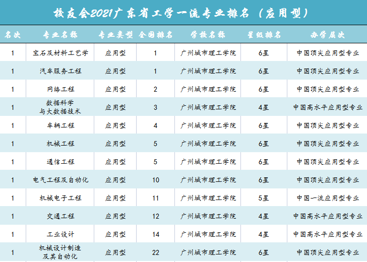 最新大學排行榜_排行榜最新大學有哪些_排行榜最新大學名單