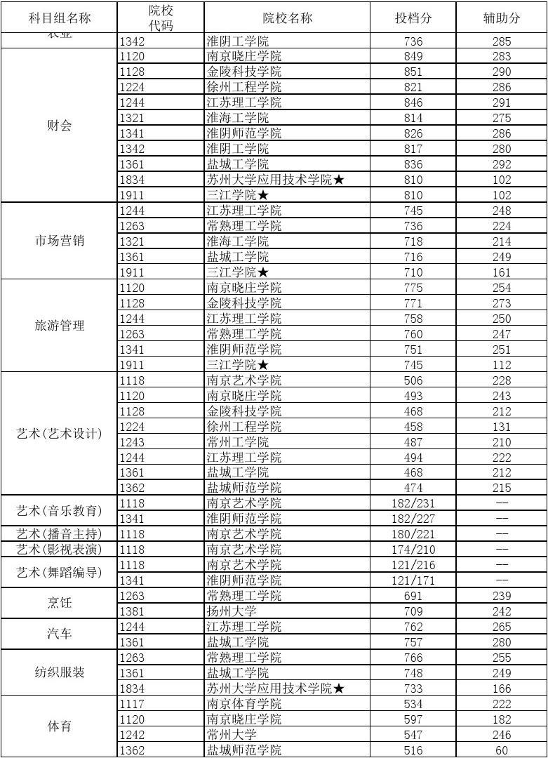 2023北京高考分數線_北京202l年高考分數線_202年北京高考分數線