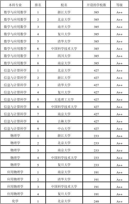 江蘇師大研究生官網_江蘇師范大學研究生院簡介_江蘇師大研究生院