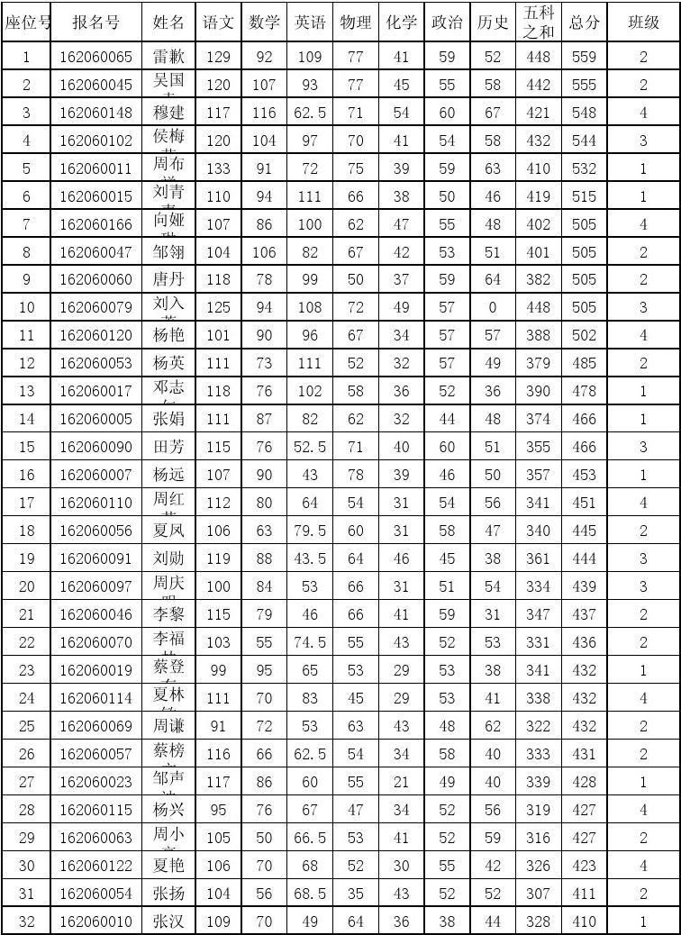 高考時候是幾歲_高考時候是什么時候_高考是什么時候2024