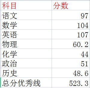 高考時候是什么時候_高考時候是幾歲_高考是什么時候2024