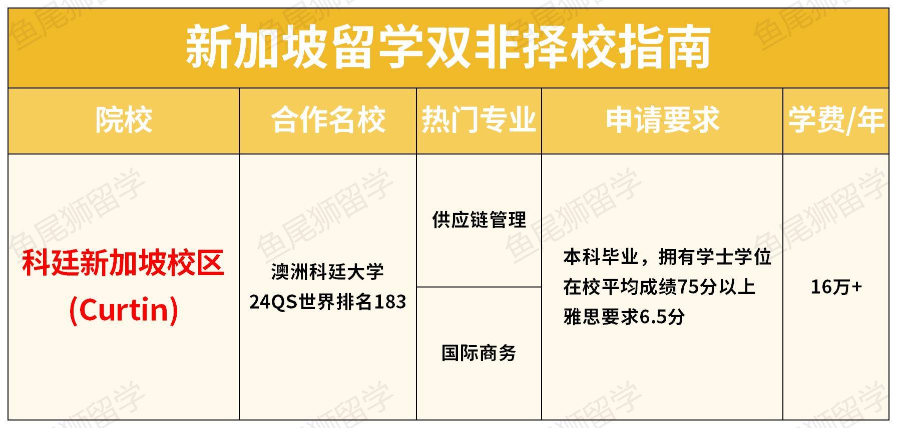 意大利留學真實現狀_意大利留學生現狀_2021留學意大利新政策