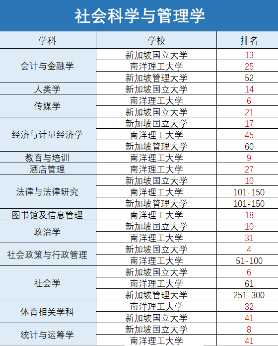 南理工gpa助手網頁_南理工查績點_南理工gpa查詢系統