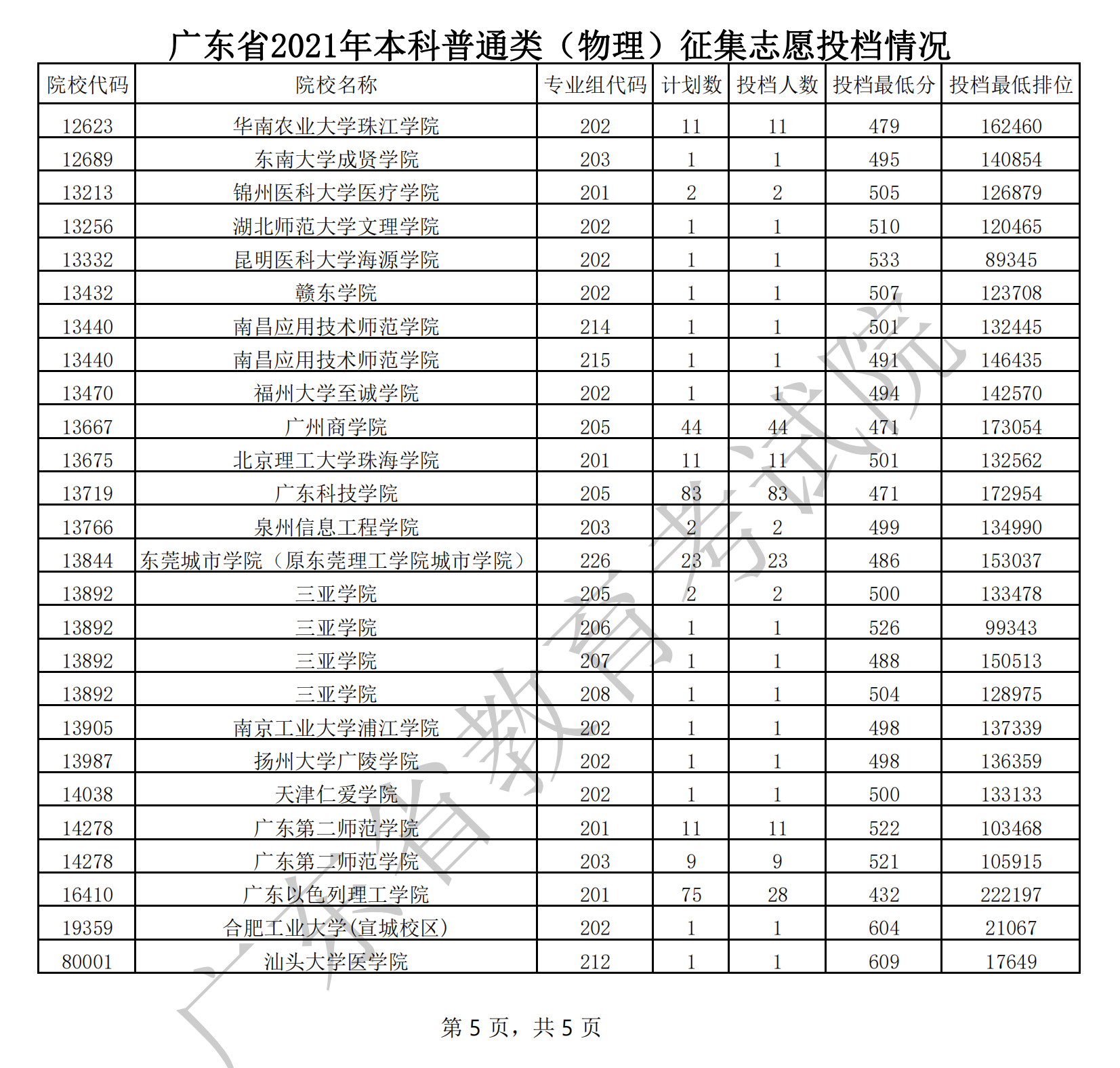 各省錄取分數線_2023年高考各省錄取分數線_北大各省錄取分數線