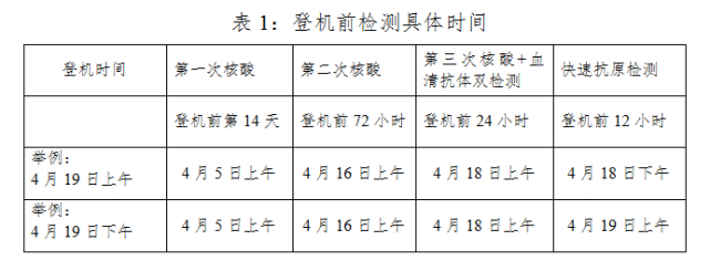 查驗取消證明核酸地點怎么寫_取消核酸檢測證明_多地取消查驗核酸證明