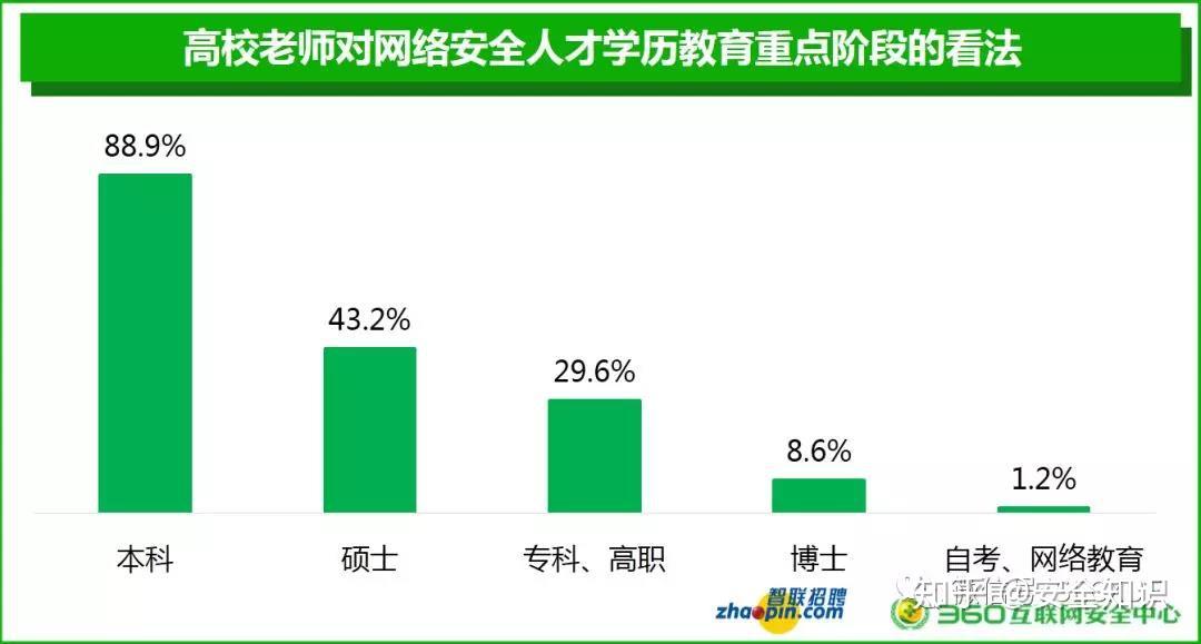 上海信息技術學校_上海信息技術學校_上海信息技術學校