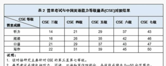 教育中心托福考試官網_教育部托福考試中心_托福中心培訓