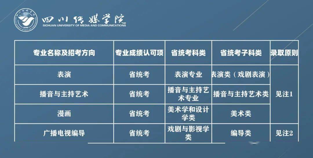 國際留學預科什么意思_留學預科和國際本科的區別_國際預科留學