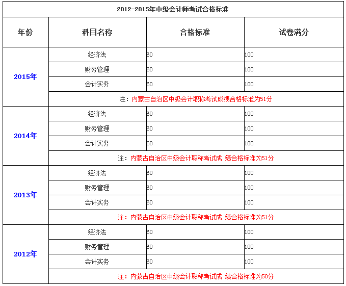 韓國語能力考試報名時間_韓國語能力測試報名_韓國能力語考試官網