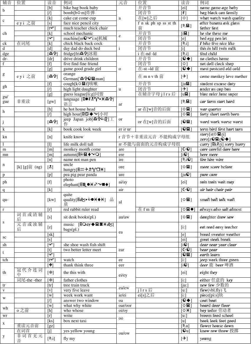 日語學習班_如何學習日語_日語學習零起點